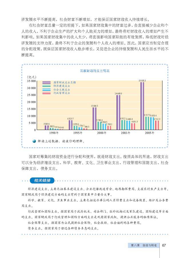 人教版高一思想政治必修1(经济生活)财政收入与支出第0页