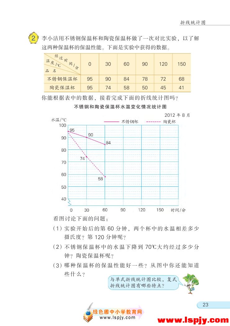 苏教版五年级数学下册二 折线统计图第2页