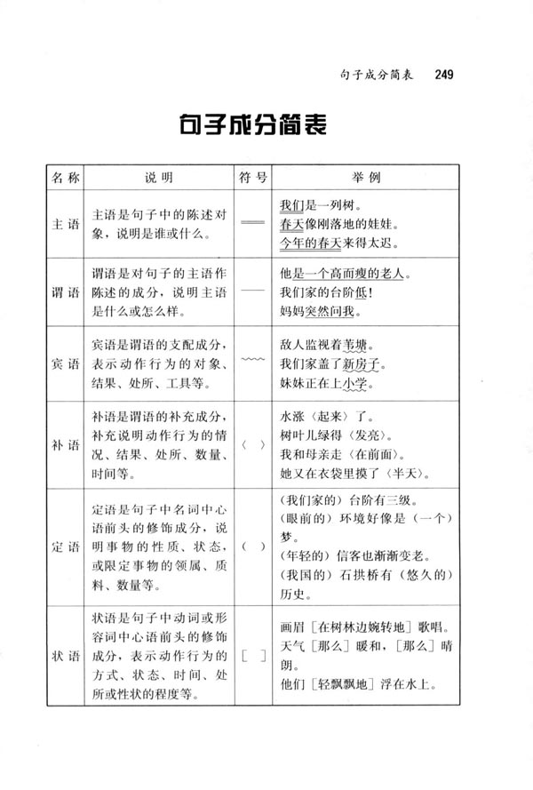 人教版八年级语文下册句子成分简表第0页