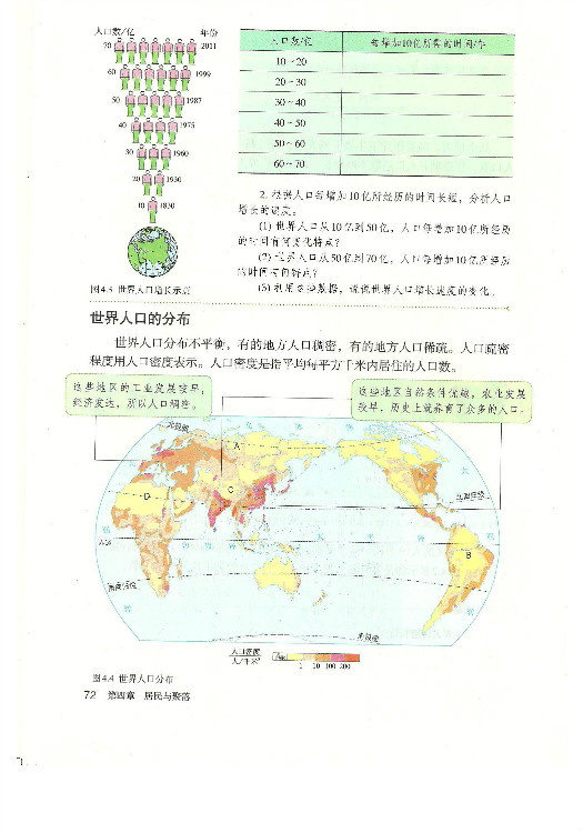 2012部编版七年级地理上册世界人口的分布第0页
