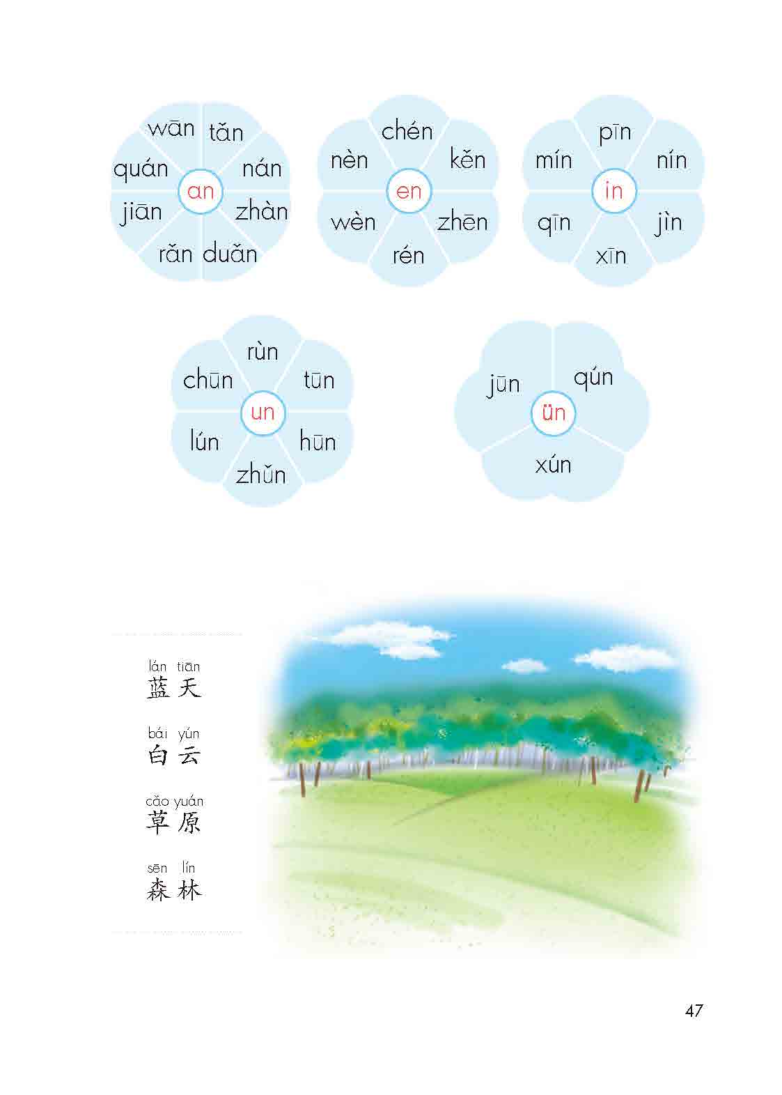 部编版一年级语文上册目录12 an en in un ün第1页