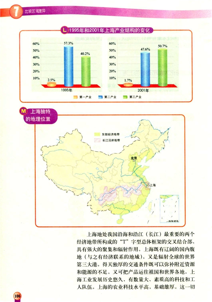 中图版初中地理初一地理下册长江沿岸地带第6页