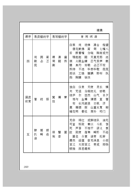 苏教版九年级语文下册附录三 字词表第1页