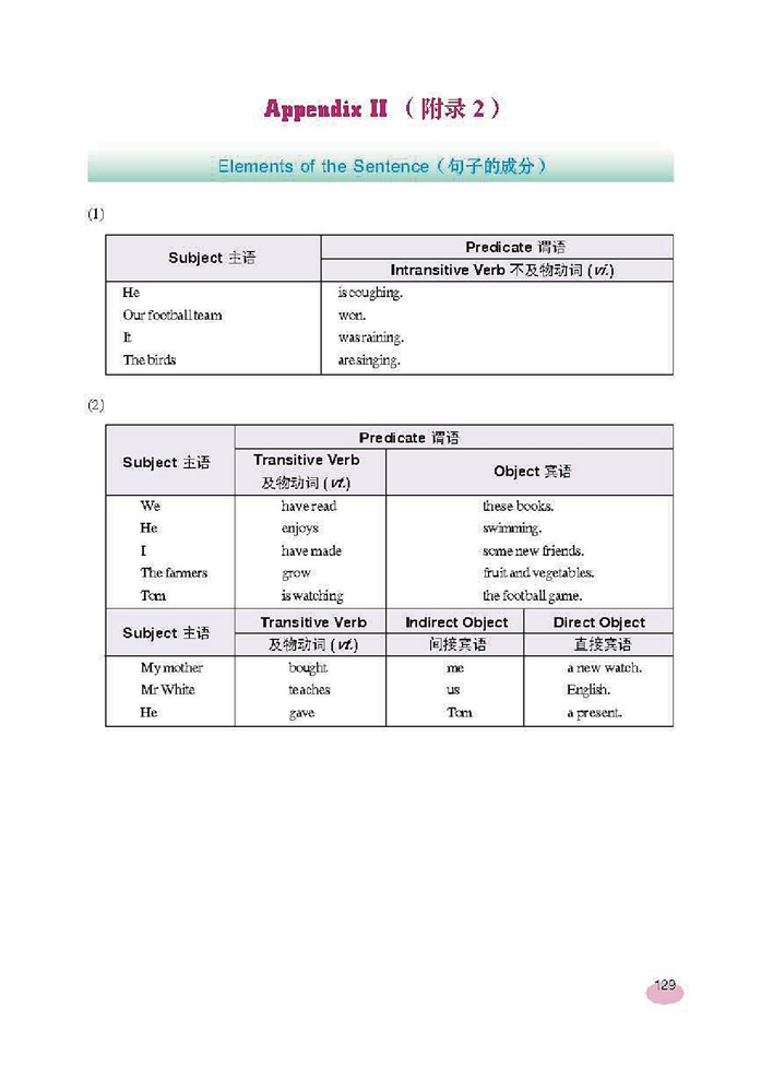 新世纪版初中英语初二英语上册Elements of the…第0页