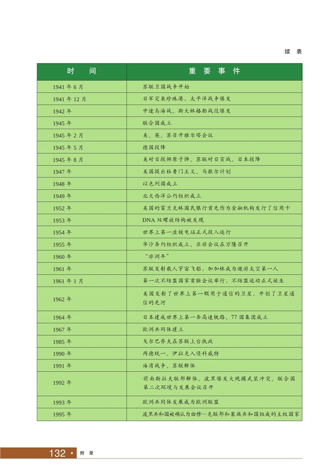 华师大版初中历史初二历史下册大事年表第1页