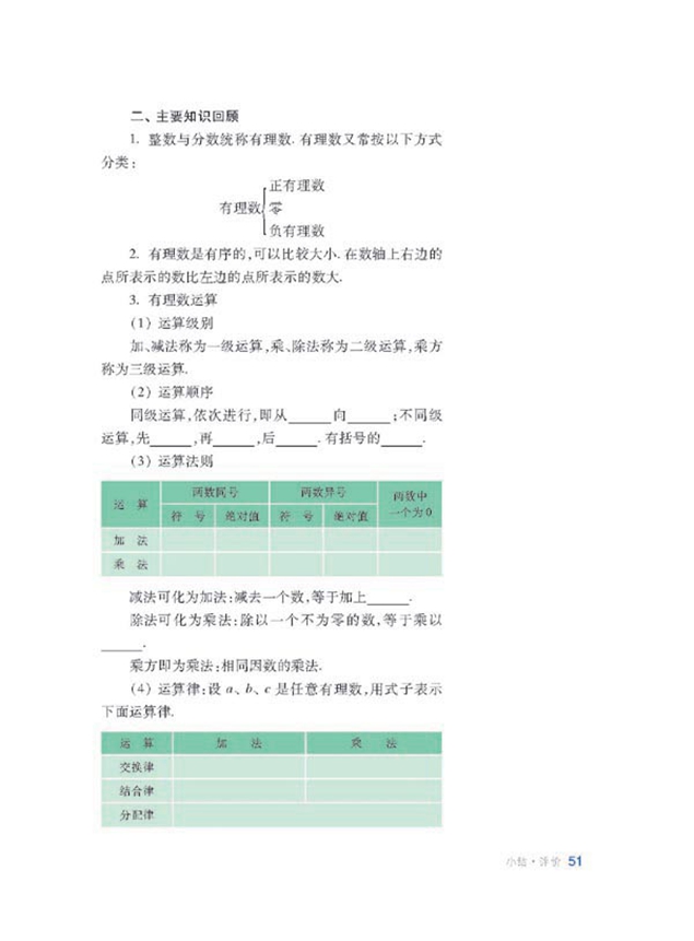 沪科版初中数学初一数学上册小结 评价第1页