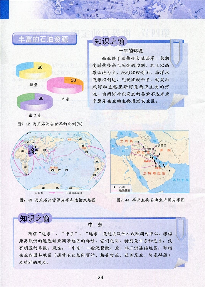 粤教版初中地理初一地理下册世界石油宝库-西亚第1页