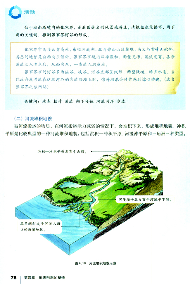 人教版高一地理必修1河流侵蚀地貌与堆积地貌第0页