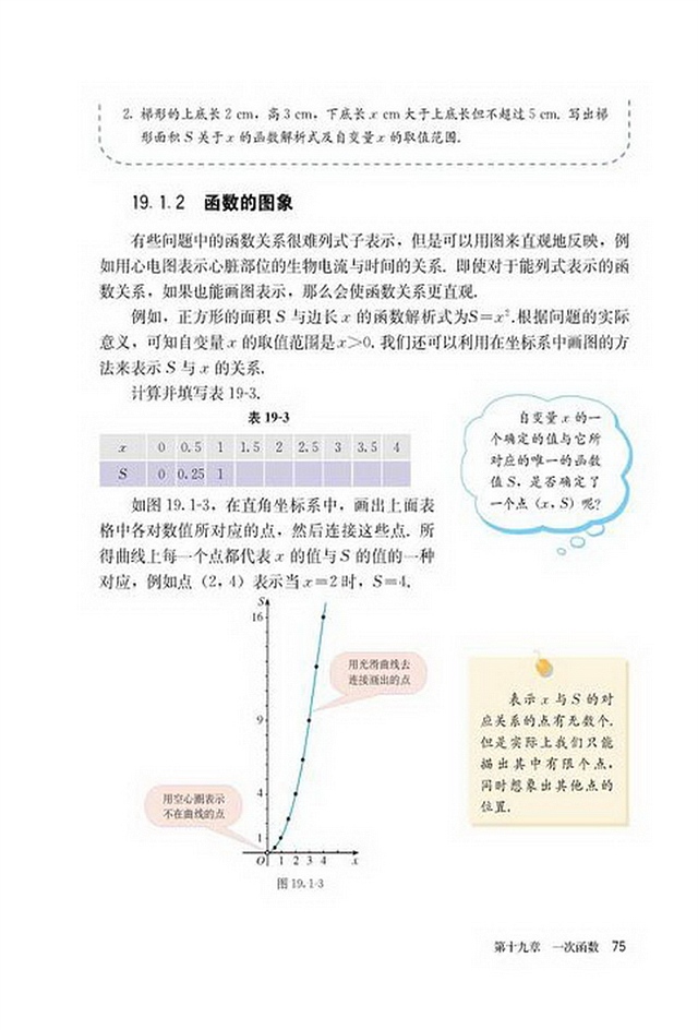 部编版八年级数学下册19.1.2 函数的图像第0页