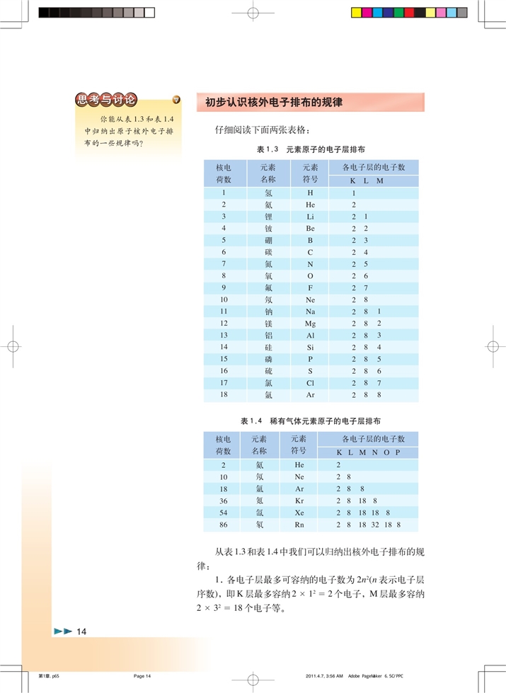 沪科版高中化学高一化学试验版揭开原子核外电子运动的面纱第1页