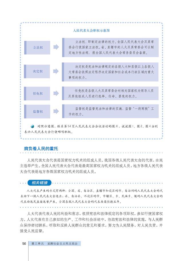 人教版高一思想政治必修2(政治生活)人民代表大会的职权示意图第0页