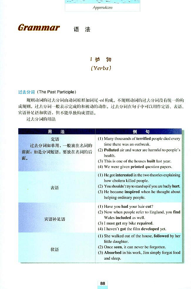 人教版高三英语必修五(2007)Grammar(语法)第0页
