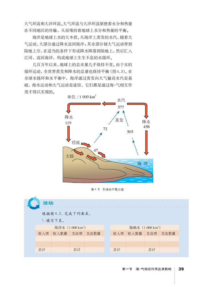 人教版高三地理选修2(海洋地理)海 气相互作用与水、热平衡第1页