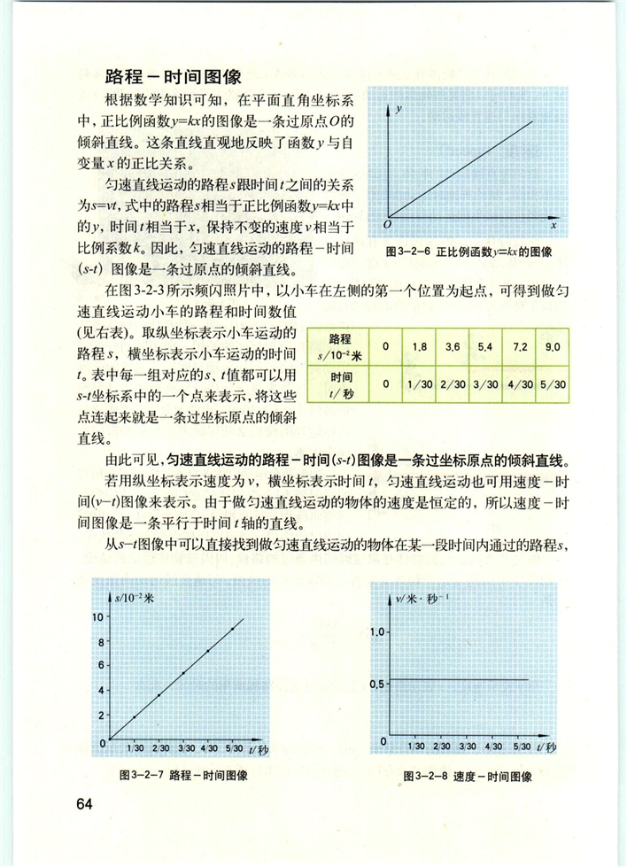 沪教版初中物理初二物理上册直线运动第3页