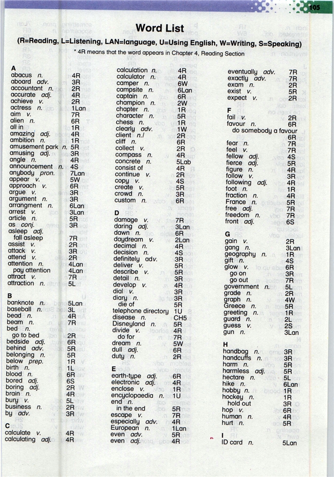 牛津上海版初中英语初二英语上册Word List第0页