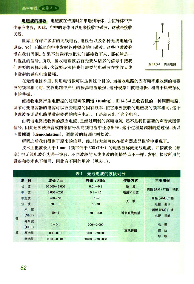 人教版高三物理选修3-43 电磁波的发射和接收第0页