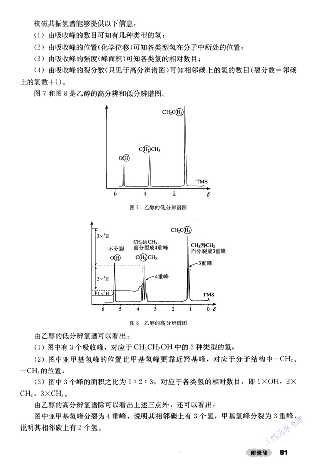 人教版高三化学选修6(实验化学)核磁共振谱分析法简介第1页