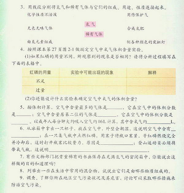 沪教版初中化学初三化学上册由多种物质组成的空气第6页