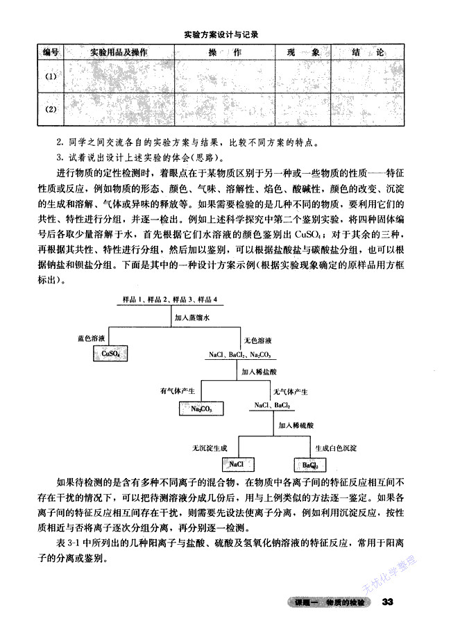 人教版高三化学选修6(实验化学)课题一 物质的检验第1页