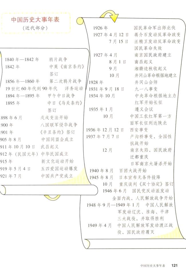 人教版八年级历史上册中国历史大事年表（近代部分）第0页