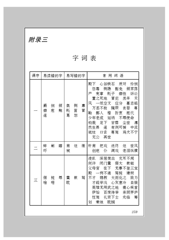 苏教版九年级语文下册附录三 字词表第0页