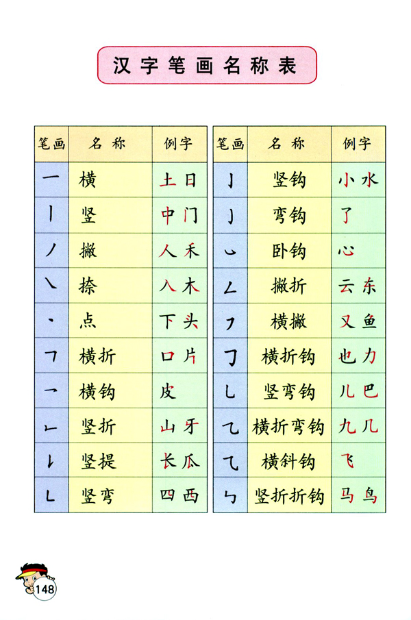 人教版一年级语文上册汉字笔画名称表第0页