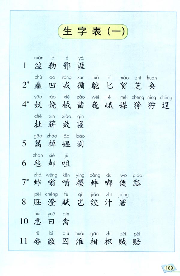 人教版五年級語文下冊生字表(一)第0頁