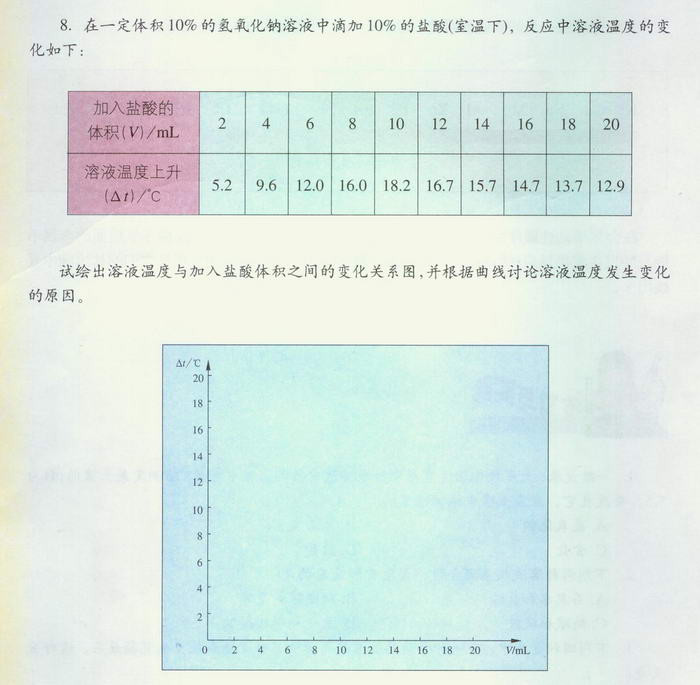 沪教版初中化学初三化学下册酸和碱的反应第5页