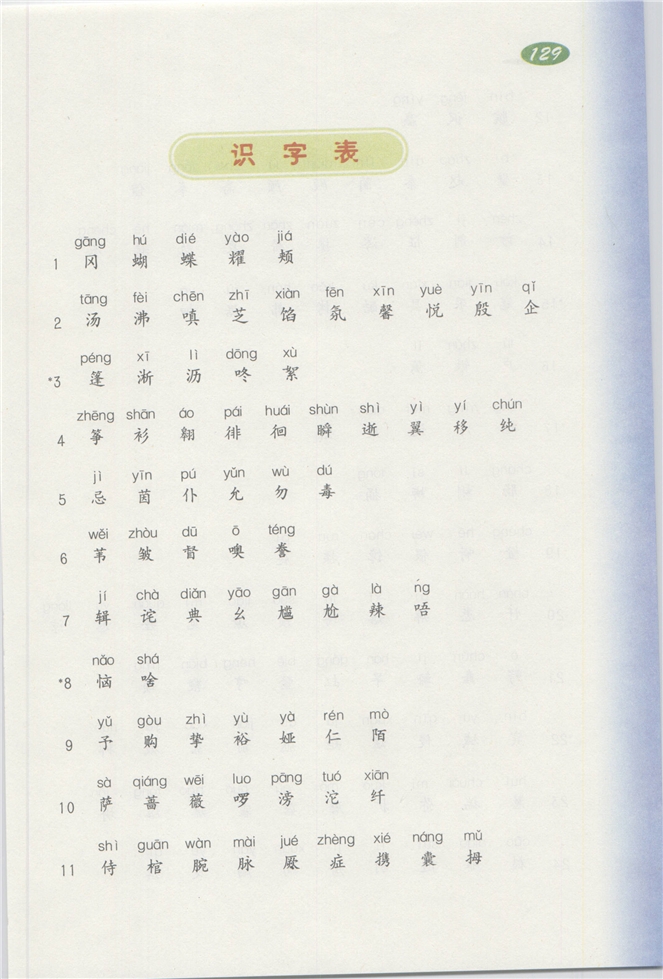 沪教版小学三年级语文下册10 同学之间第142页