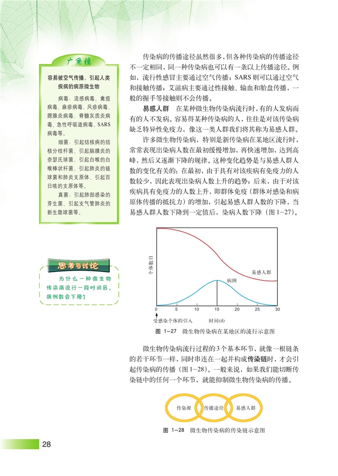 沪科版高中高三生命科学生命科学(拓展)微生物传染病的传播和预防第2页