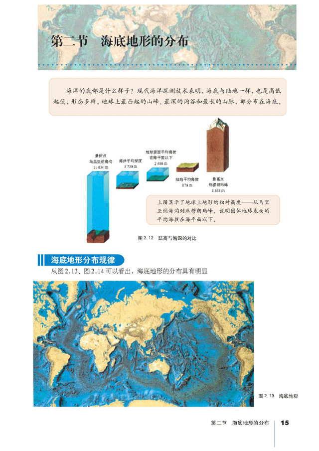 人教版高三地理选修2(海洋地理)第二节 海底地形的分布规律第0页