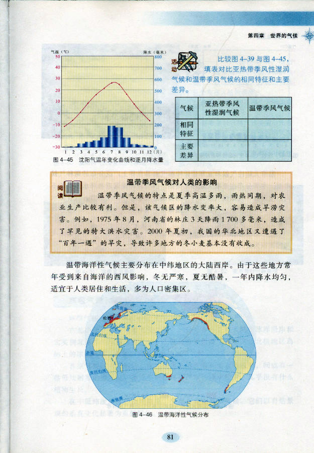 湘教版初中地理初一地理上册国际合作第0页