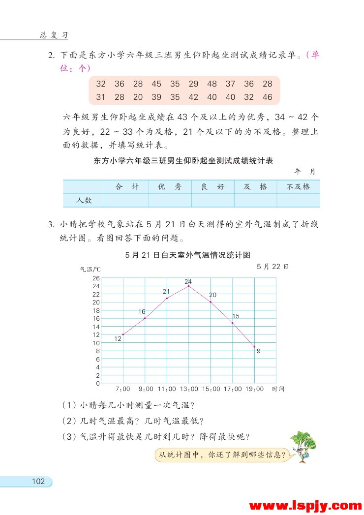 苏教版六年级数学下册3 统计与可能性第1页