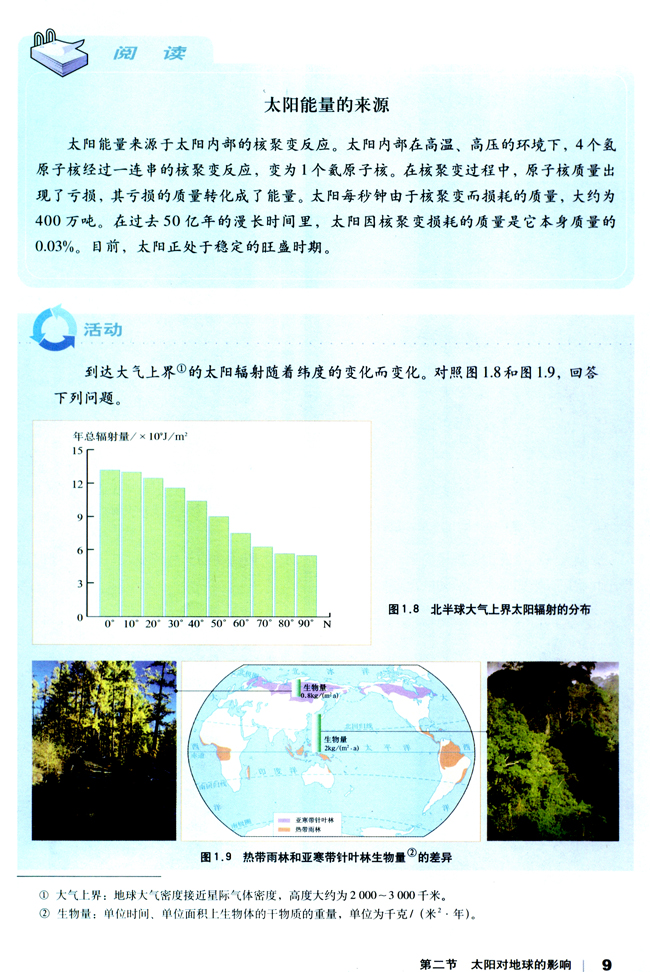 人教版高一地理必修1为地球提供能量第0页