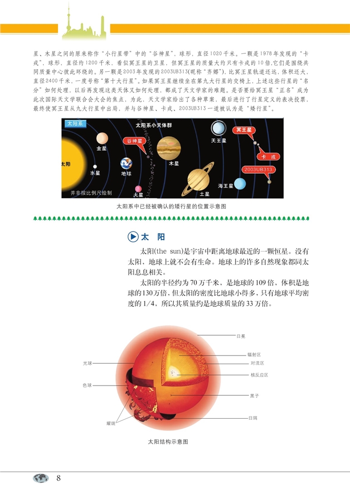 中图版高中高一地理第一册地球在宇宙中的位置第6页