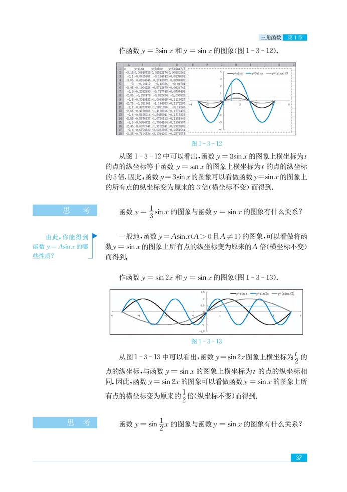 苏教版高中高二数学必修4三角函数的图像和性质第12页