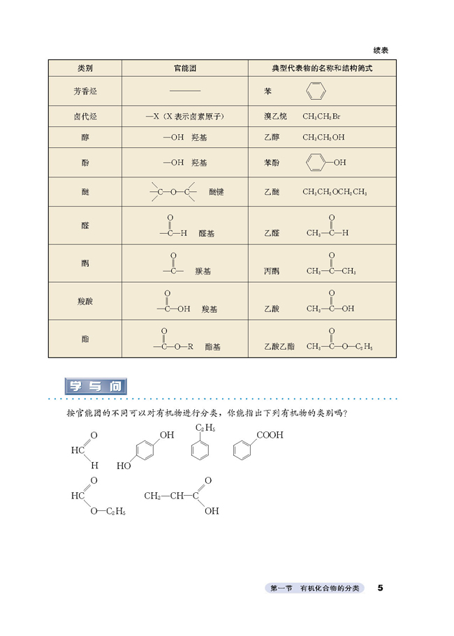 人教版高三化学选修5(有机化学基础)按碳的骨架分类 按官能团分类第0页