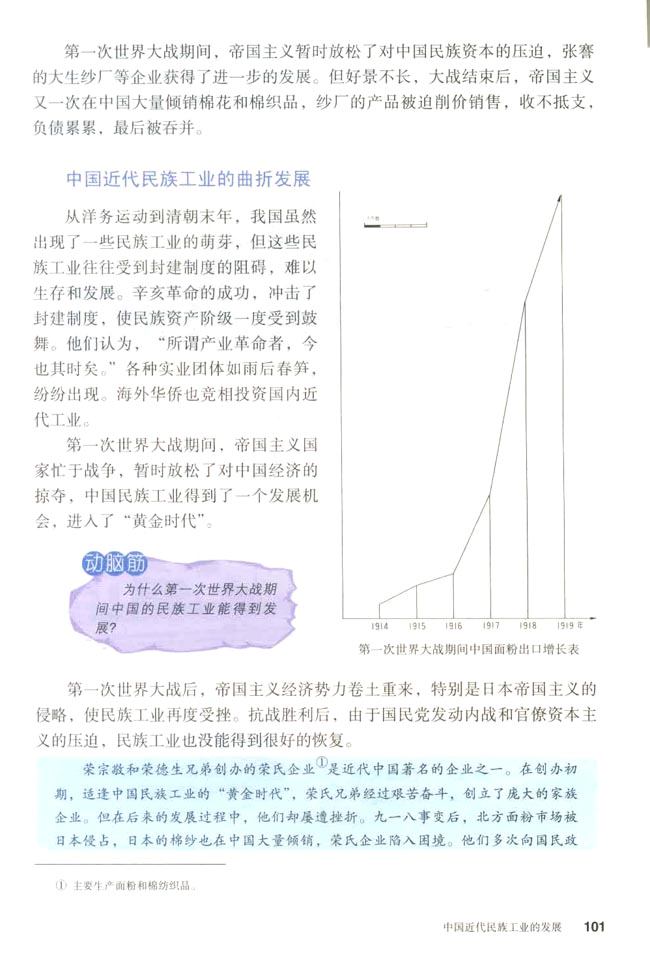 人教版八年级历史上册第19课　中国近代民族工业的发展第1页