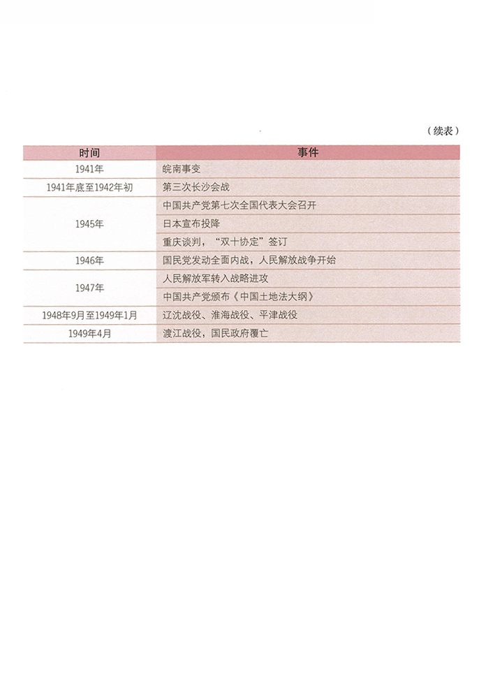 部编版八年级历史上册中国近现代史大事年表（上）第0页