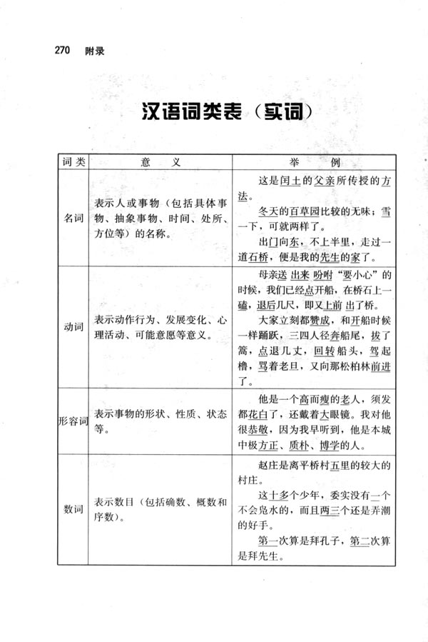 人教版七年级语文下册汉语词类表（实词）第0页