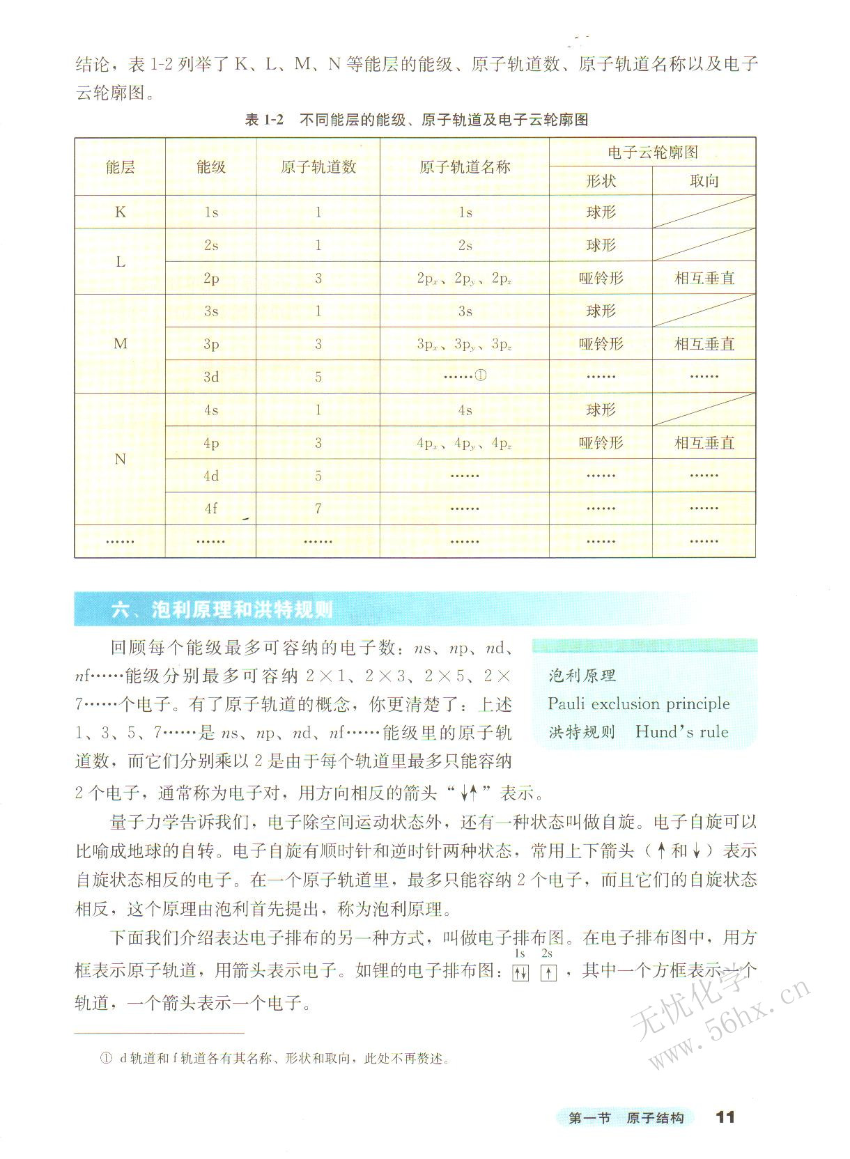 人教版高三化学选修3(物质结构与性质)泡利原理和洪特规则第0页