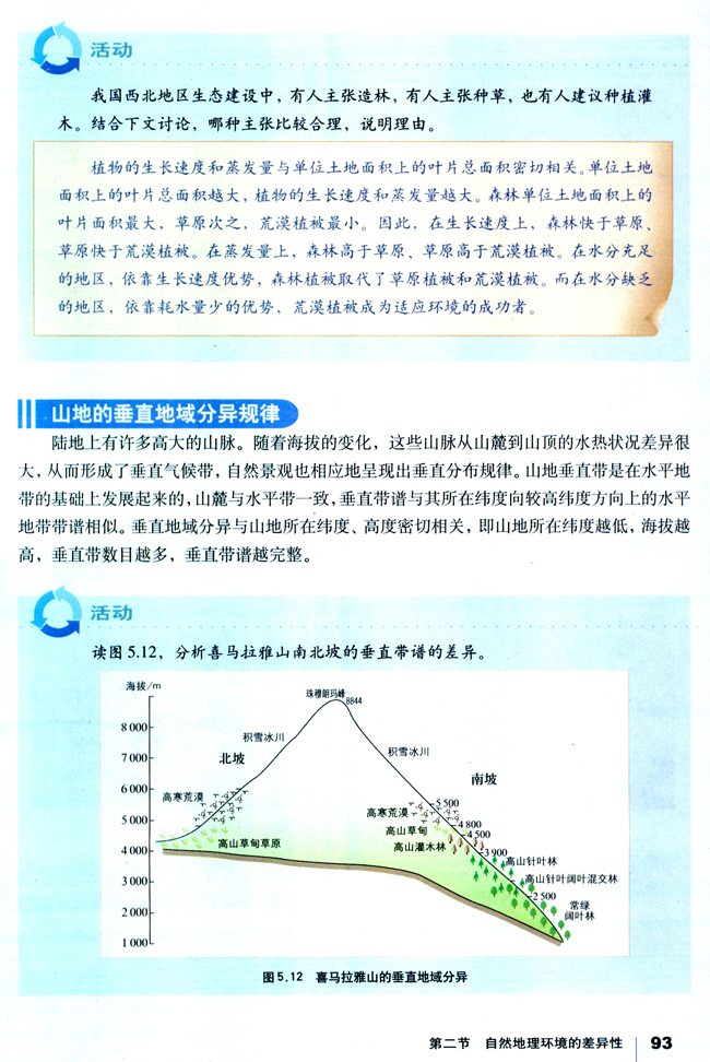 人教版高一地理必修1从沿海向内陆的地域分异规律第0页