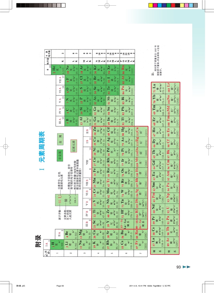 沪科版高中化学高一化学试验版元素周期表第1页