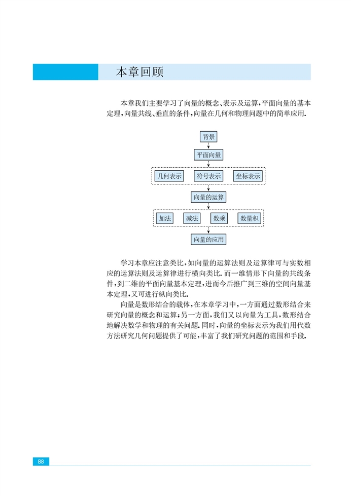 苏教版高中高二数学必修4向量的应用第4页