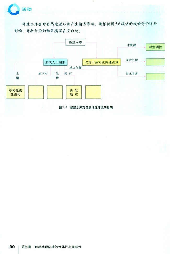 人教版高一地理必修1自然地理环境具有统一的演化过程第3页