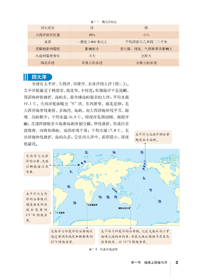 人教版高三地理选修2(海洋地理)四大洋第0页
