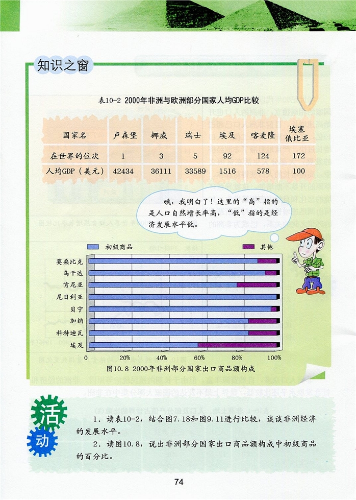 粤教版初中地理初一地理下册"阳光灼热之地"-非洲第5页