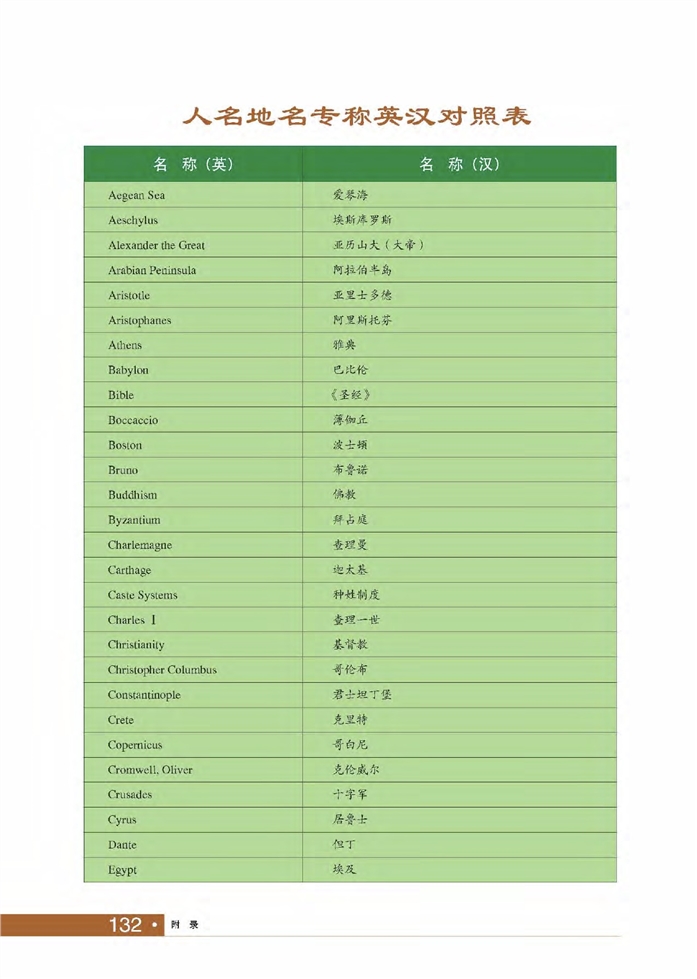 华师大版初中历史初二历史上册人名地名专称英汉对照表第0页