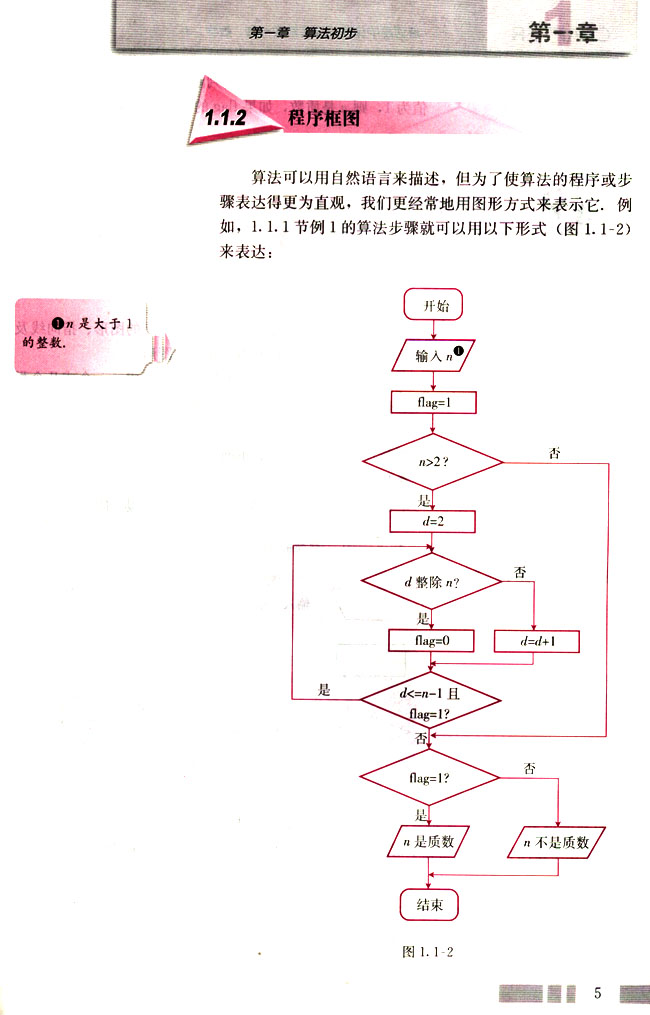 人教版高二数学必修三(2004A版)1.1.2 程序框图第0页