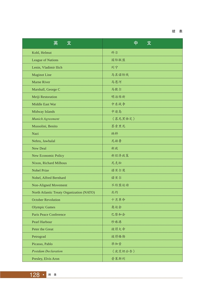 华师大版初中历史初二历史下册人名地名专称英汉对照表第2页